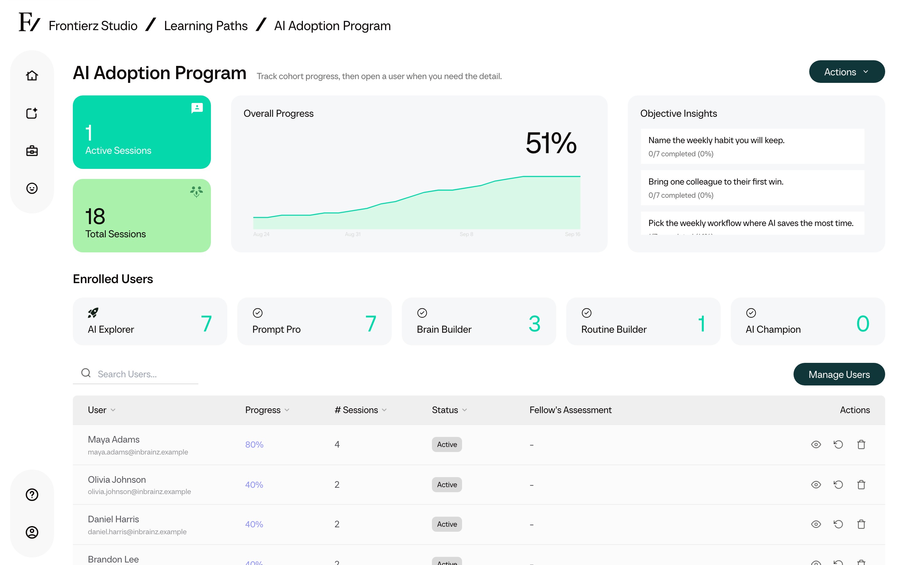 AI Adoption dashboard with cohort progress, objective insights and enrolled users